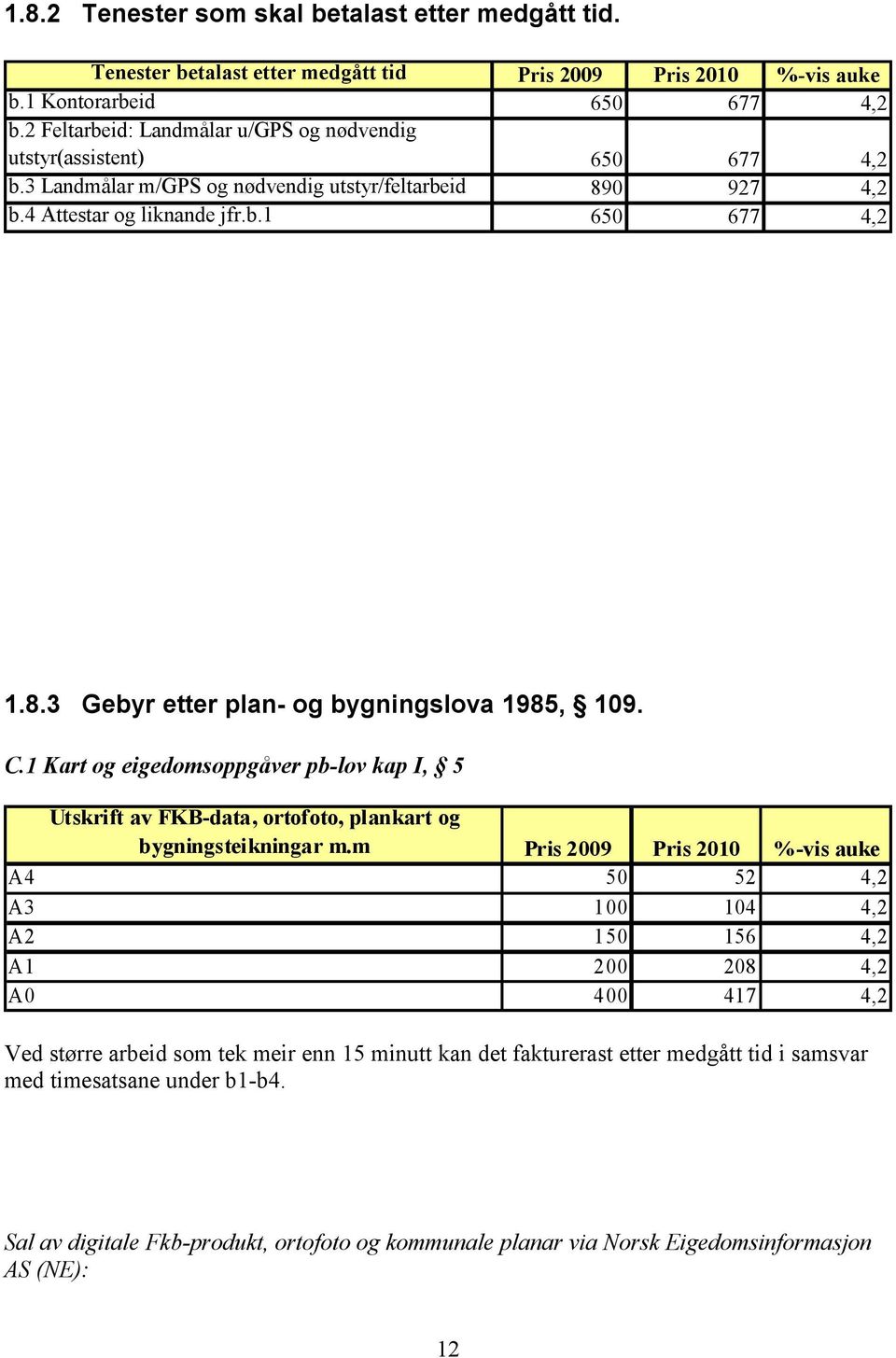 C.1 Kart og eigedomsoppgåver pb-lov kap I, 5 Utskrift av FKB-data, ortofoto, plankart og bygningsteikningar m.