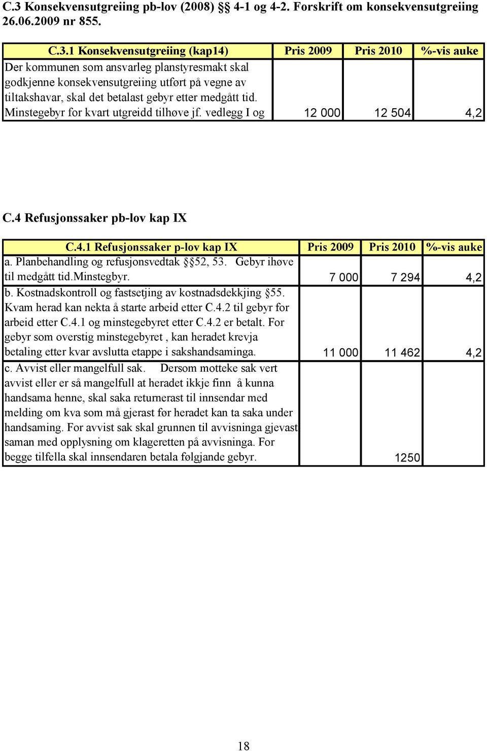 vedlegg I og II i forskrifta 12 000 12 504 4,2 C.4 Refusjonssaker pb-lov kap IX C.4.1 Refusjonssaker p-lov kap IX Pris 2009 Pris 2010 %-vis auke a. Planbehandling og refusjonsvedtak 52, 53.