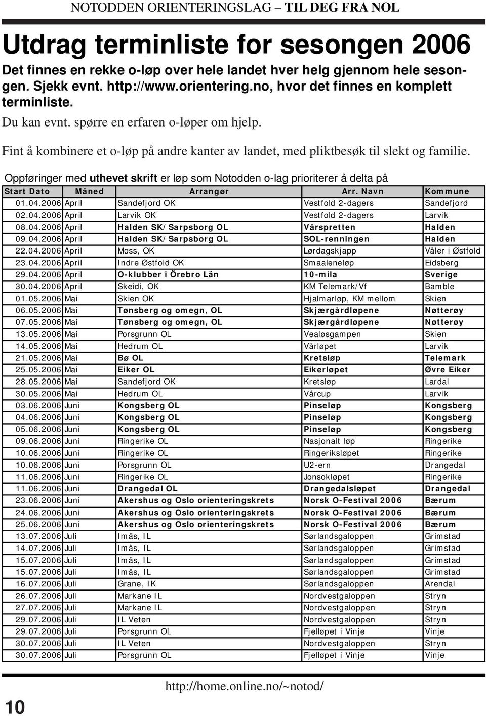 Oppføringer med uthevet skrift er løp som Notodden o-lag prioriterer å delta på Start Dato Måned Arrangør Arr. Navn Kommune 01.04.2006 April Sandefjord OK Vestfold 2-dagers Sandefjord 02.04.2006 April Larvik OK Vestfold 2-dagers Larvik 08.