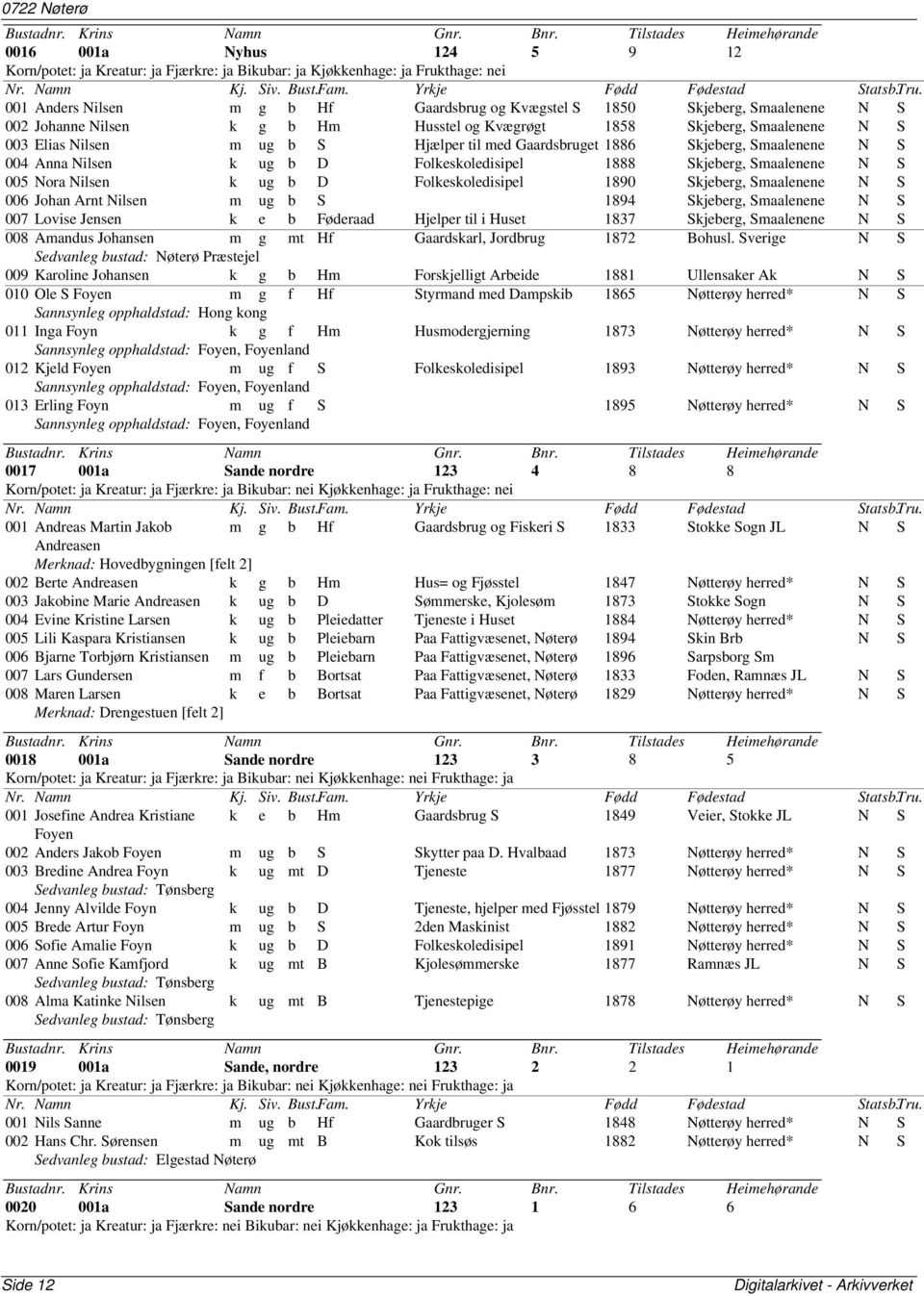 Folkeskoledisipel 1888 Skjeberg, Smaalenene N S 005 Nora Nilsen k ug b D Folkeskoledisipel 1890 Skjeberg, Smaalenene N S 006 Johan Arnt Nilsen m ug b S 1894 Skjeberg, Smaalenene N S 007 Lovise Jensen