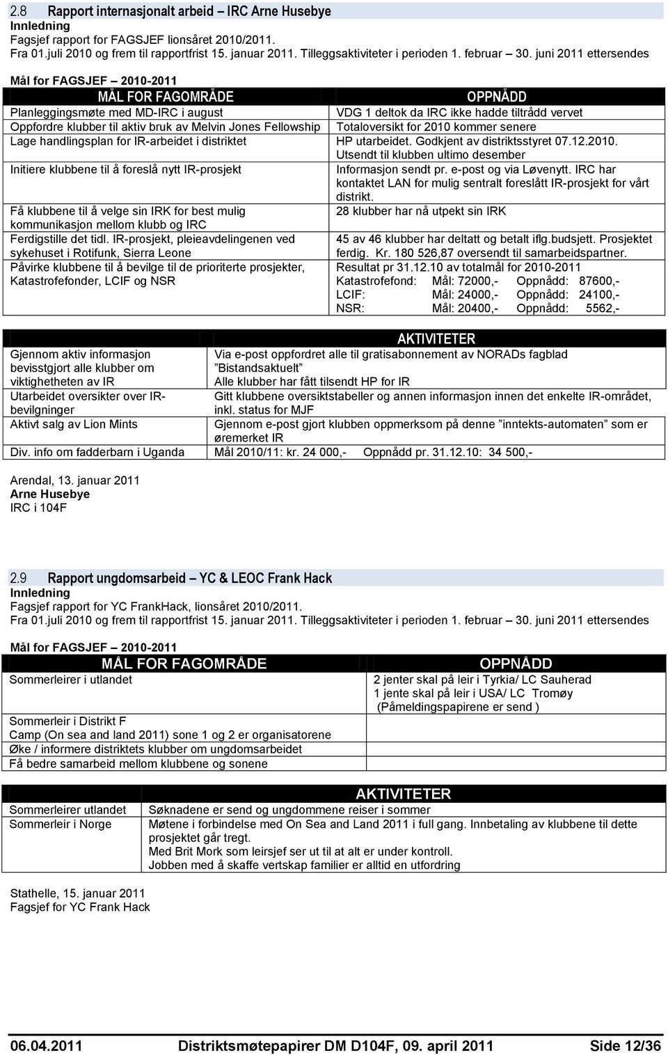 juni 2011 ettersendes Mål for FAGSJEF 2010-2011 MÅL FOR FAGOMRÅDE OPPNÅDD Planleggingsmøte med MD-IRC i august VDG 1 deltok da IRC ikke hadde tiltrådd vervet Oppfordre klubber til aktiv bruk av