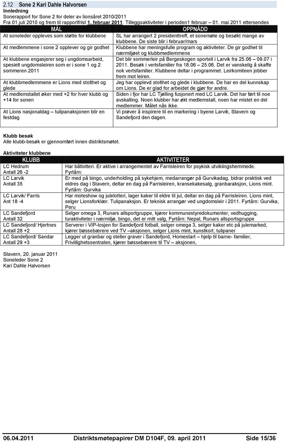 De siste blir i februar/mars At medlemmene i sone 2 opplever og gir godhet Klubbene har meningsfulle program og aktiviteter.