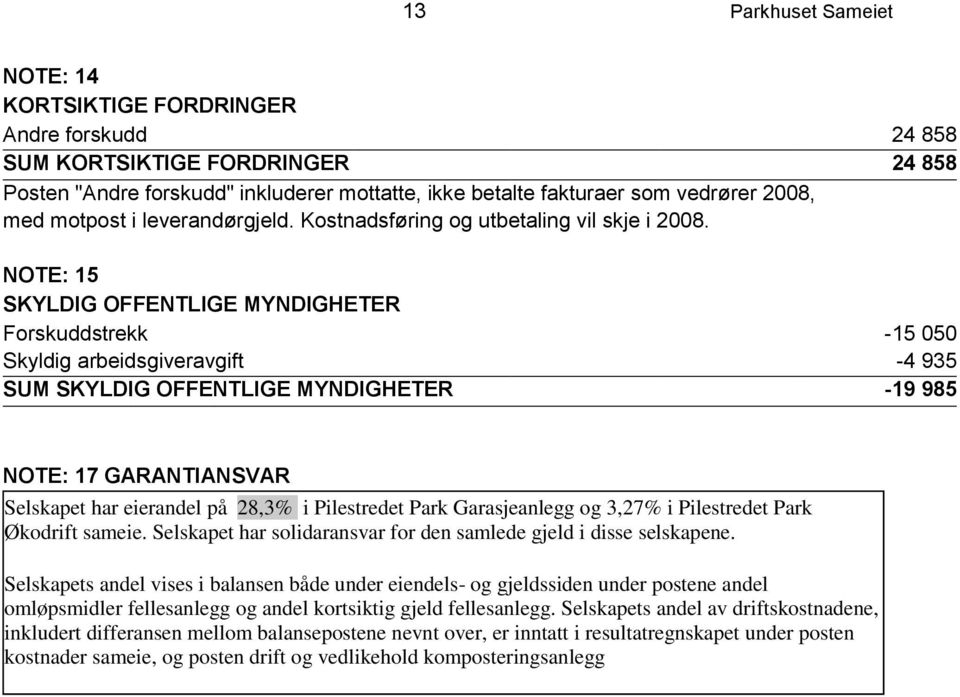 NOTE: 15 SKYLDIG OFFENTLIGE MYNDIGHETER Forskuddstrekk -15 050 Skyldig arbeidsgiveravgift -4 935 SUM SKYLDIG OFFENTLIGE MYNDIGHETER -19 985 NOTE: 17 GARANTIANSVAR Selskapet har eierandel på 28,3% i