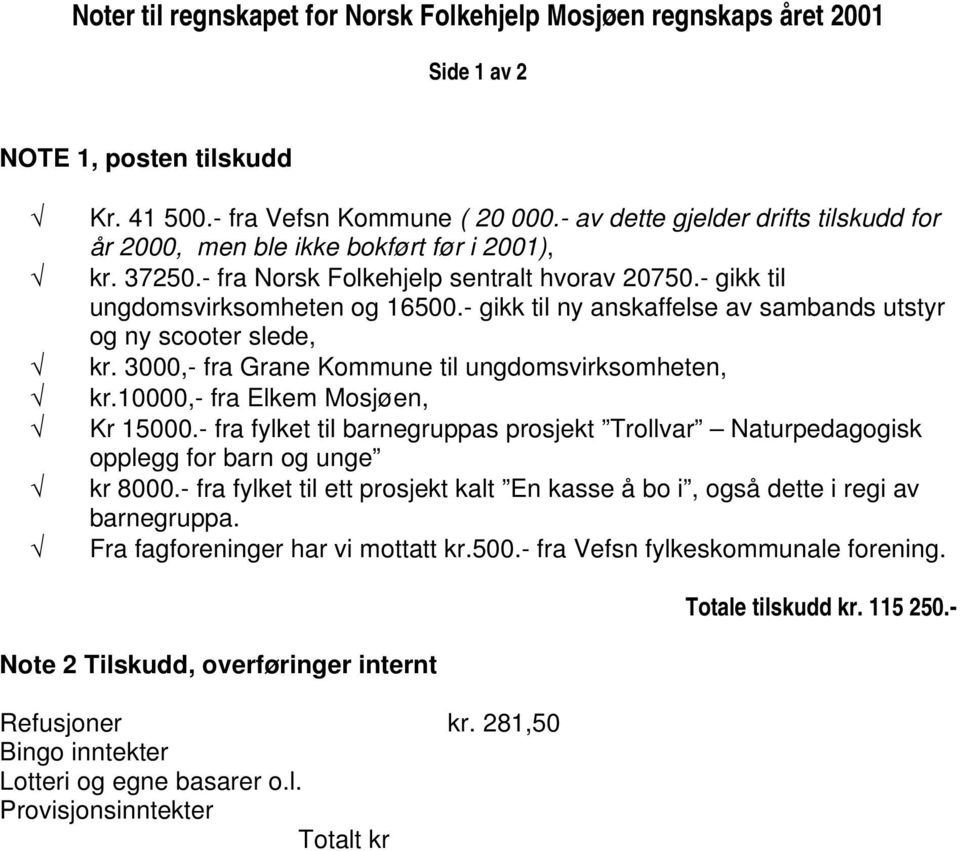 - gikk til ny anskaffelse av sambands utstyr og ny scooter slede, kr. 3000,- fra Grane Kommune til ungdomsvirksomheten, kr.10000,- fra Elkem Mosjøen, Kr 15000.