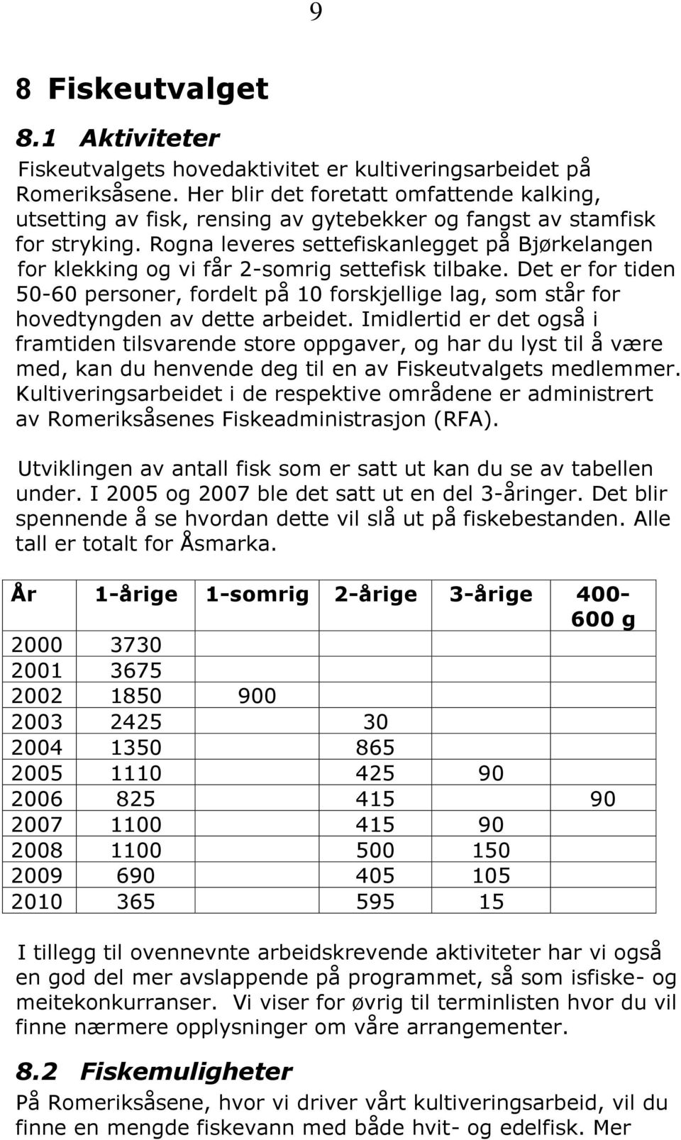 Rogna leveres settefiskanlegget på Bjørkelangen for klekking og vi får 2-somrig settefisk tilbake.