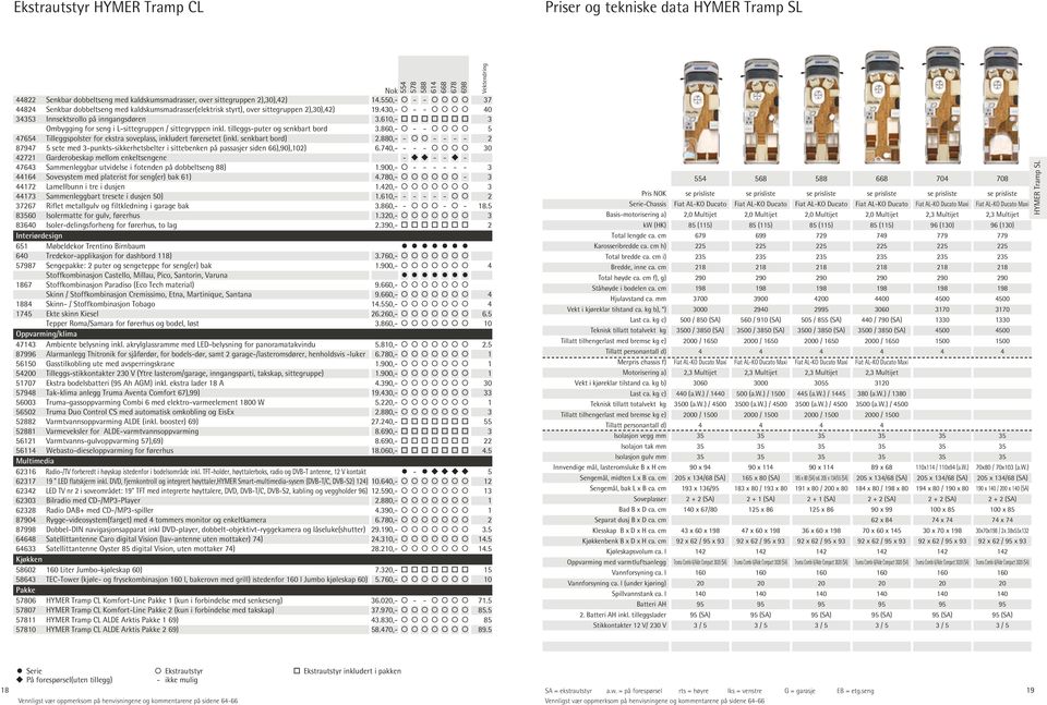 610,- 3 Ombygging for seng i L-sittegruppen / sittegryppen inkl. tilleggs-puter og senkbart bord 3.860,- - - 5 47654 Tilleggspolster for ekstra soveplass, inkludert førersetet (inkl. senkbart bord) 2.