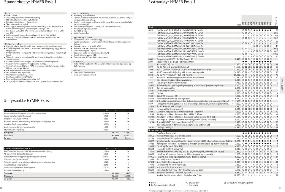 mot kjøreretningen i passasjer sete) Fiat Ducato Multijet 96 KW/ 130 PS, Euro 5+ (unntatt Exsis-i 414, 474, 504 und 524) 6-trinns manuell girkasse (unntatt Exsis-i 414, 474, 504 og 524) Utvendig