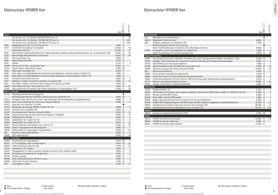 350,- 17 2440 Førerassistent-pakke (lufttrykk sensor i dekk, sporholder-assistent med automatisk dimmer, lys- og regnsensor) 139) 8.590,- 1.5 2327 Klimaanlegg med pollenfilter, motordrevet 14.