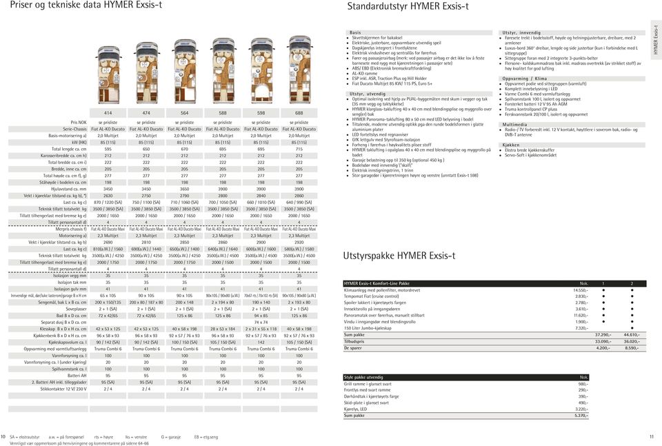 (115) Total lengde ca. cm 595 650 670 695 695 Karosseribredde ca. cm h) 212 212 212 212 212 Total bredde ca. cm i) 222 222 222 222 222 Bredde, inne ca. cm 205 205 205 205 205 Total høyde ca.