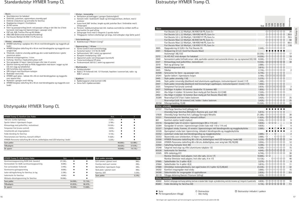 ASR, Traction Plus og Hill Holder ABS/ EBD (Elektronisk bremsekraftfordeling) Fiat Ducato Multijet 85 KW/ 115 PS, Euro 5+ HYMER taklufting i opalglass 40 x 40 cm med blendingsplise og myggrollo på