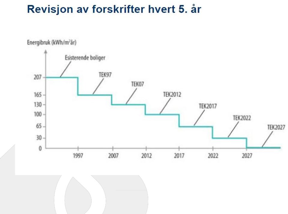 Byggforsk