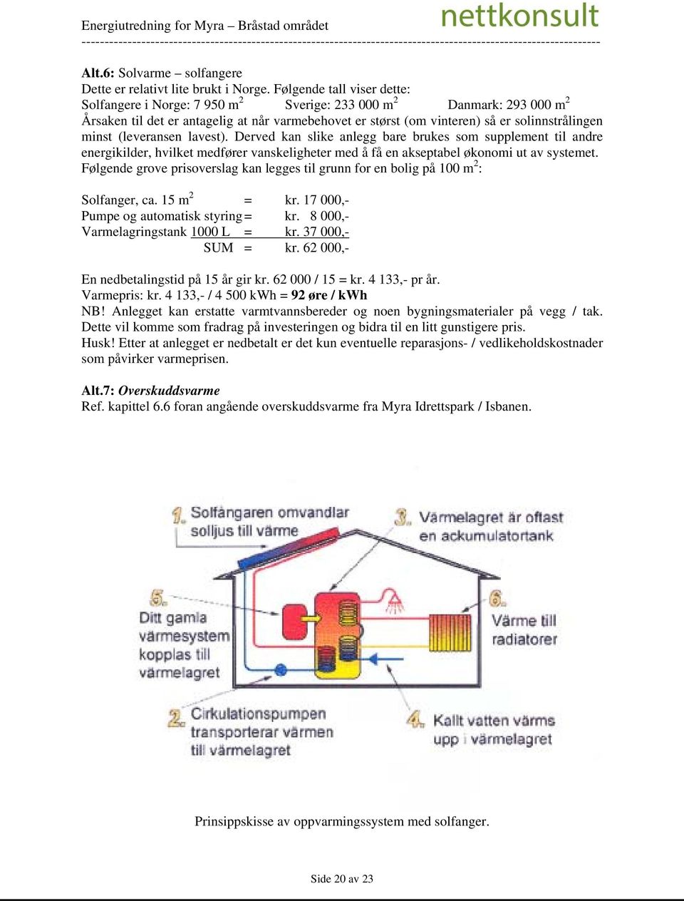 minst (leveransen lavest). Derved kan slike anlegg bare brukes som supplement til andre energikilder, hvilket medfører vanskeligheter med å få en akseptabel økonomi ut av systemet.