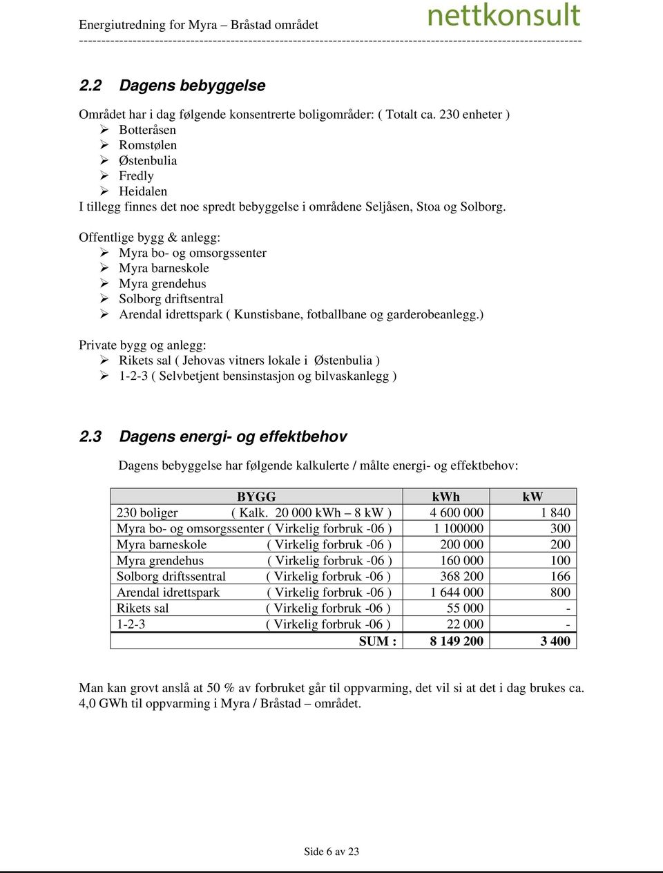 Offentlige bygg & anlegg: Myra bo- og omsorgssenter Myra barneskole Myra grendehus Solborg driftsentral Arendal idrettspark ( Kunstisbane, fotballbane og garderobeanlegg.