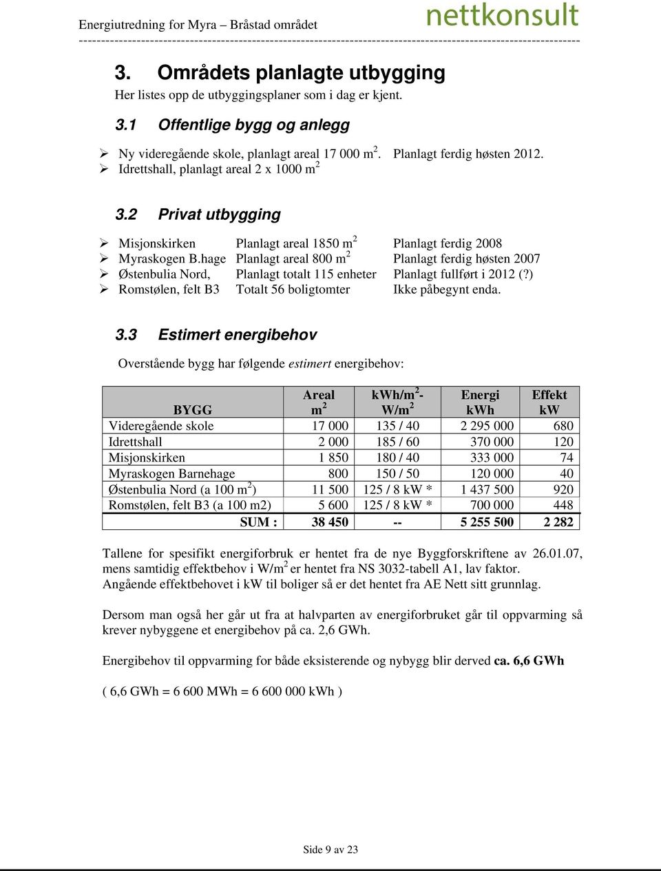 hage Planlagt areal 800 m 2 Planlagt ferdig høsten 2007 Østenbulia Nord, Planlagt totalt 115 enheter Planlagt fullført i 2012 (?) Romstølen, felt B3 Totalt 56 boligtomter Ikke påbegynt enda. 3.