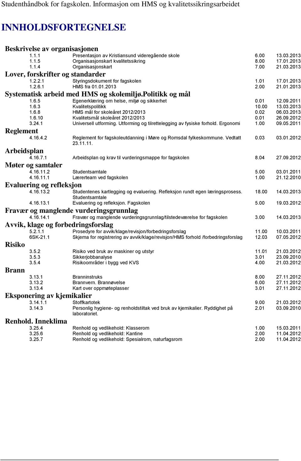 1 HMS fra 01.01.2013 2.00 21.01.2013 Systematisk arbeid med HMS og skolemiljø.politikk og mål 1.6.5 Egenerklæring om helse, miljø og sikkerhet 0.01 12.09.2011 1.6.3 Kvalitetspolitikk 10.00 13.03.