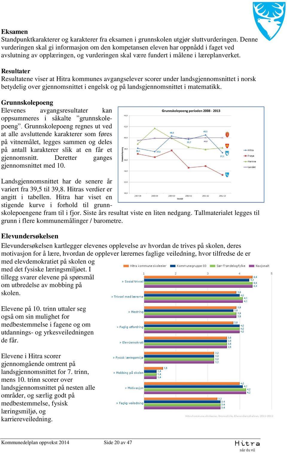 Resultater Resultatene viser at Hitra kommunes avgangselever scorer under landsgjennomsnittet i norsk betydelig over gjennomsnittet i engelsk og på landsgjennomsnittet i matematikk.