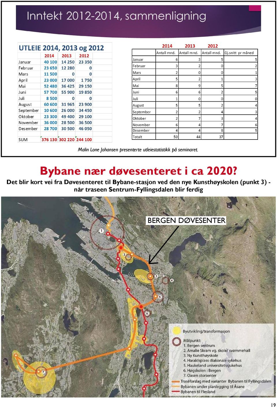 Det blir kort vei fra Døvesenteret til Bybane-stasjon ved den