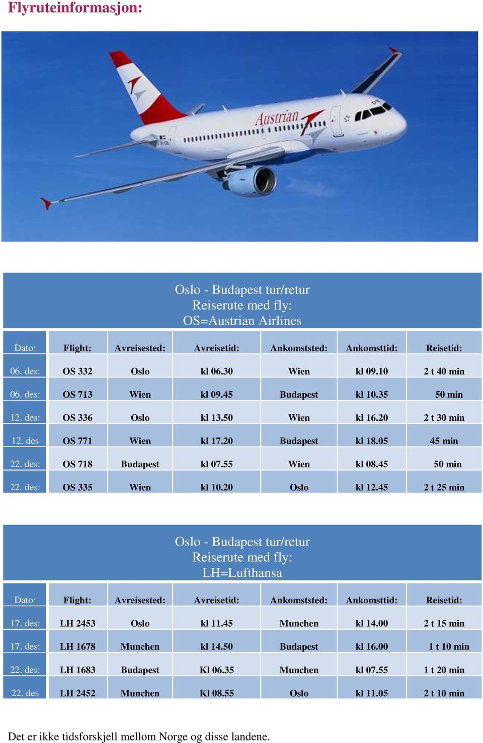 des: OS 718 Budapest kl 07.55 Wien kl 08.45 50 min 22. des: OS 335 Wien kl 10.20 Oslo kl 12.