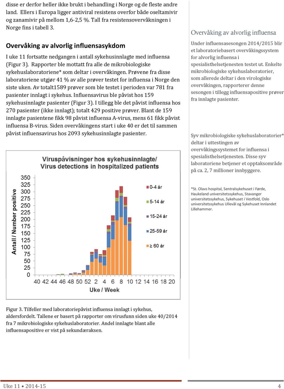 Rapporter ble mottatt fra alle de mikrobiologiske sykehuslaboratoriene* som deltar i overvåkingen.