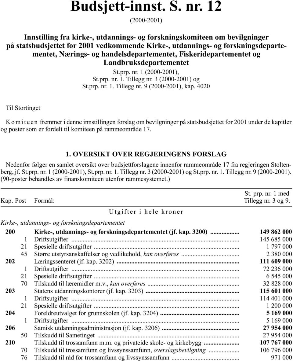 handelsdepartementet, Fiskeridepartementet og Landbruksdepartementet St.prp. nr. 1 (2000-2001), St.prp. nr. 1. Tillegg nr. 3 (2000-2001) og St.prp. nr. 1. Tillegg nr. 9 (2000-2001), kap.