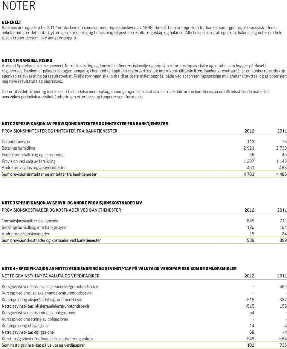 Alle beløp i resultatregnskap, balanse og noter er i hele tusen kroner dersom ikke annet er oppgitt.