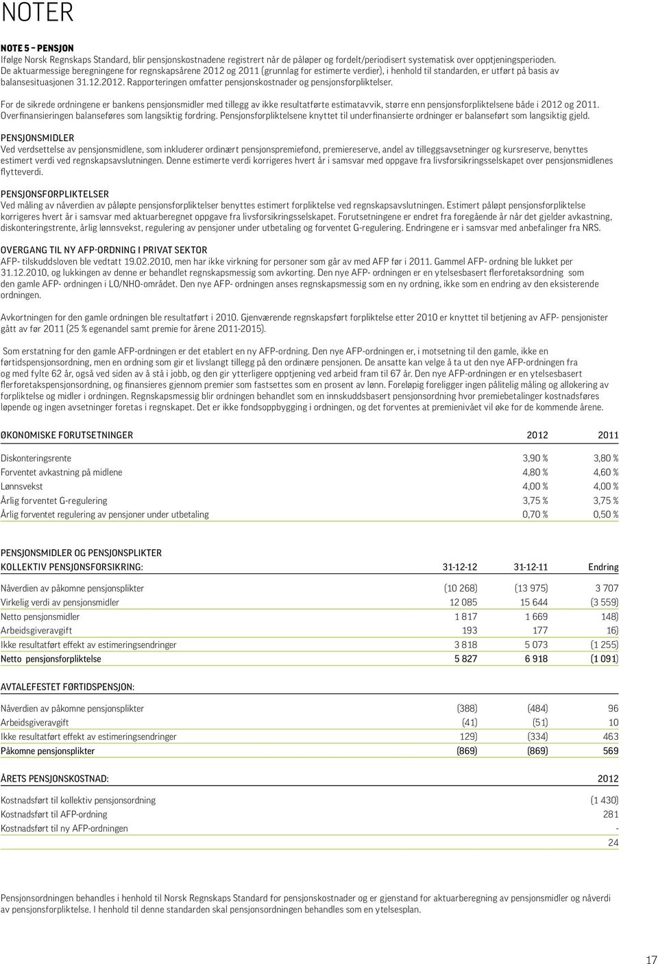 For de sikrede ordningene er bankens pensjonsmidler med tillegg av ikke resultatførte estimatavvik, større enn pensjonsforpliktelsene både i 2012 og 2011.