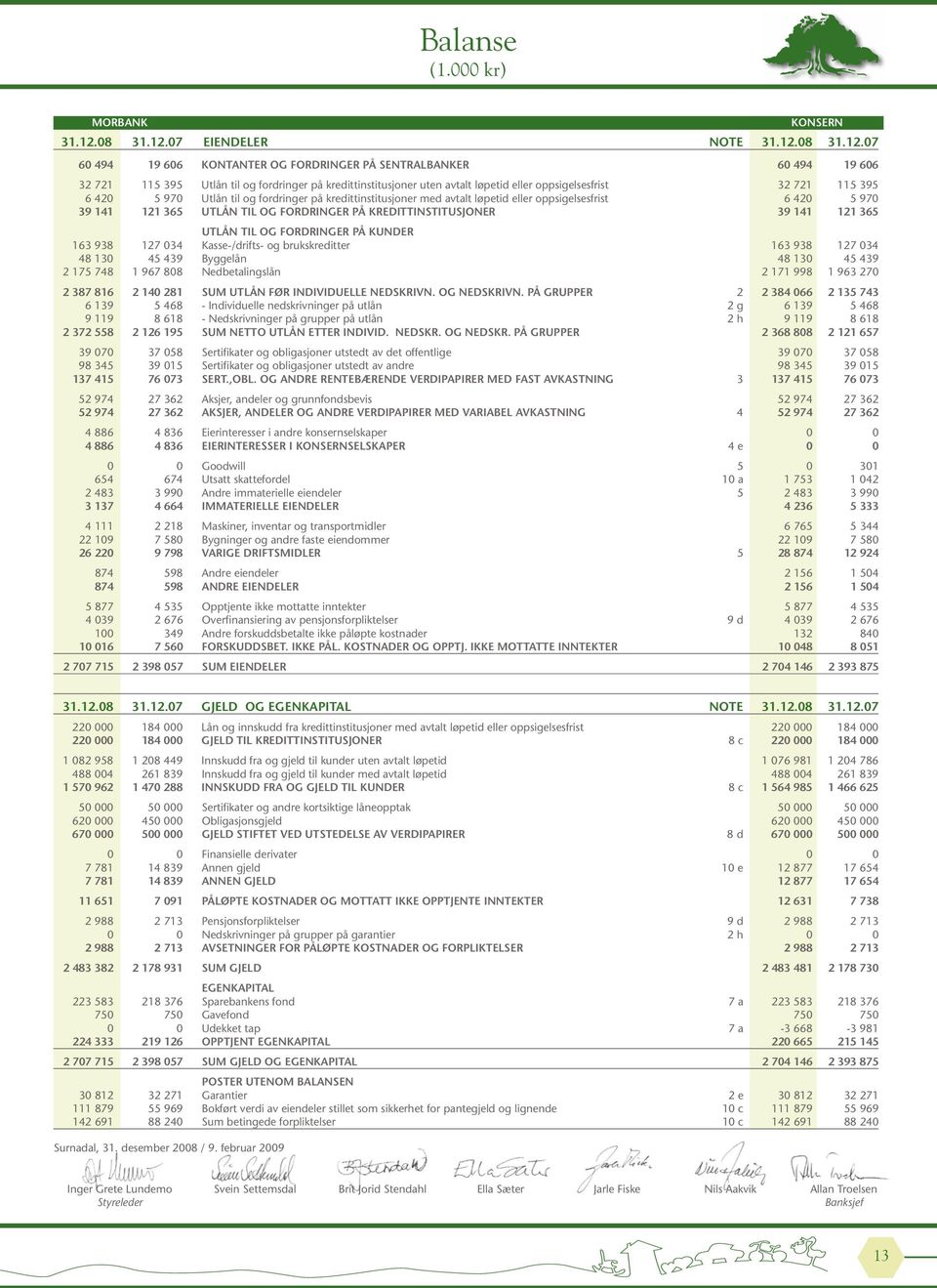 07 Eiendeler Note 31.12.