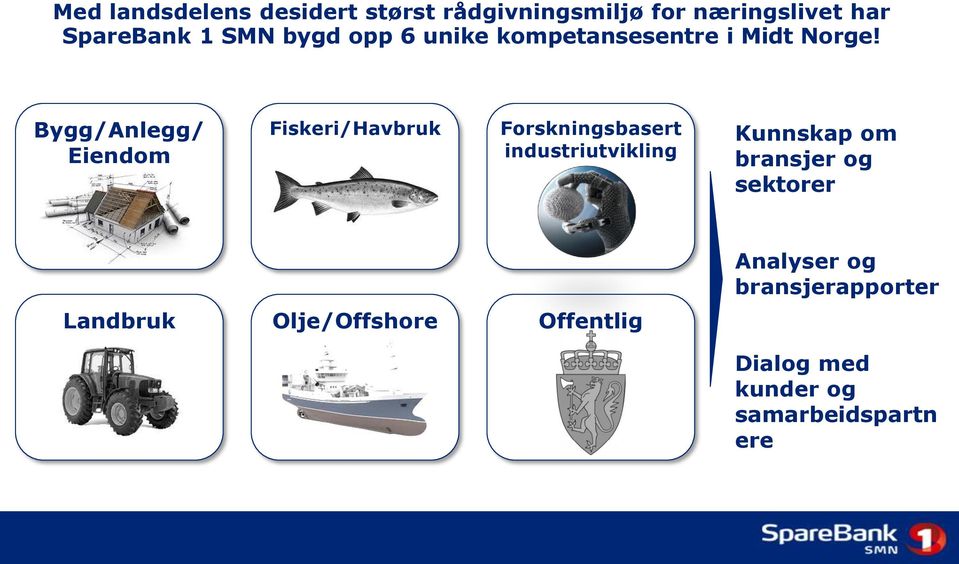 Bygg/Anlegg/ Eiendom Bygg o Fiskeri/Havbruk Forskningsbasert industriutvikling