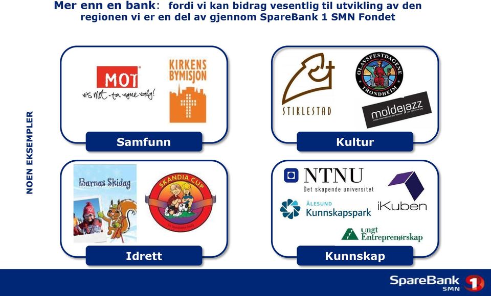 regionen vi er en del av gjennom SpareBank