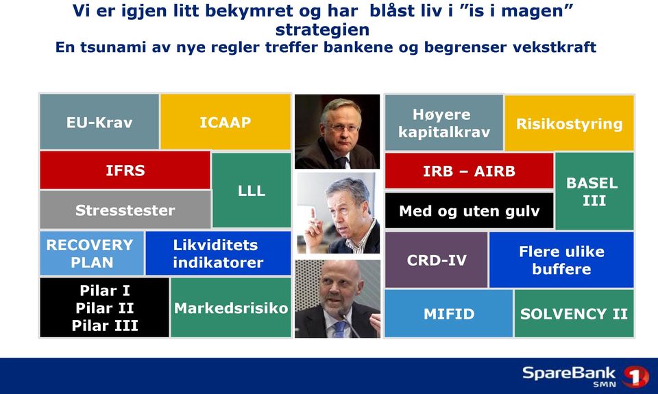 Risikostyring IFRS Stresstester LLL IRB AIRB Med og uten gulv BASEL III RECOVERY PLAN