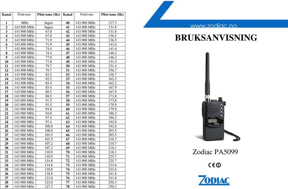 900 MHz 146.2 10 143.900 MHz 77.0 49 143.900 MHz 151.4 11 143.900 MHz 79.7 50 143.900 MHz 151.4 12 143.900 MHz 79.7 51 143.900 MHz 156.7 13 143.900 MHz 82.5 52 143.900 MHz 156.7 14 143.900 MHz 82.5 53 143.