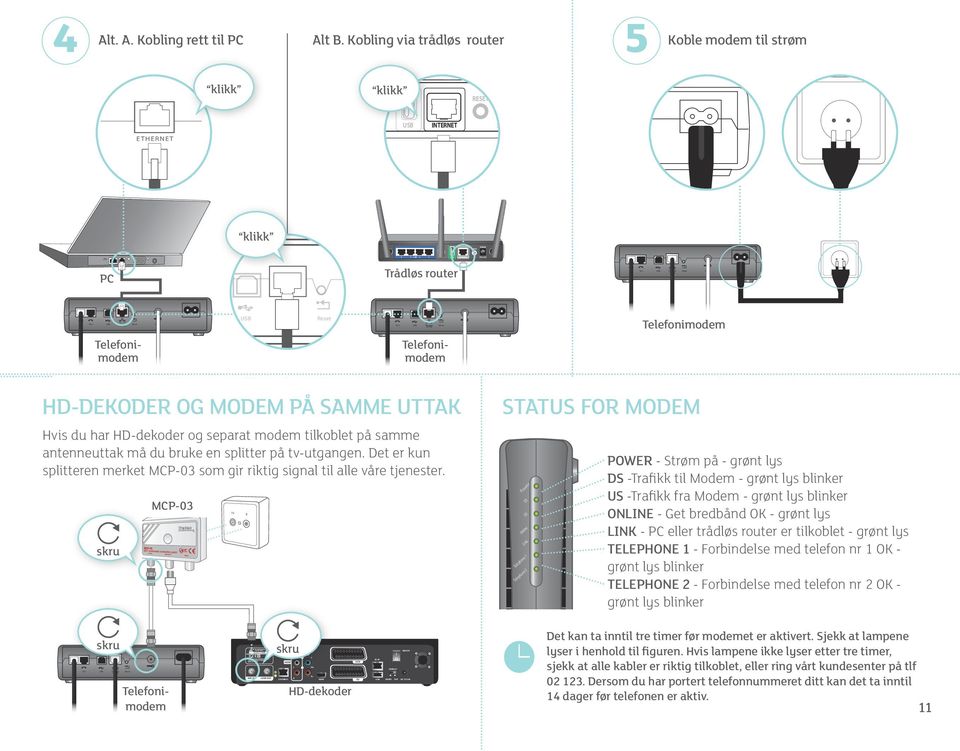 Kobling via trådløs router 5 Koble modem til strøm INTENET 5V 3A ETHENET Tel 1 Tel 2 Ethernet eset Cable PC Trådløs router Ethernet eset Cable Telefonimodem Telefonimodem Telefonimodem HD-DEKODE OG