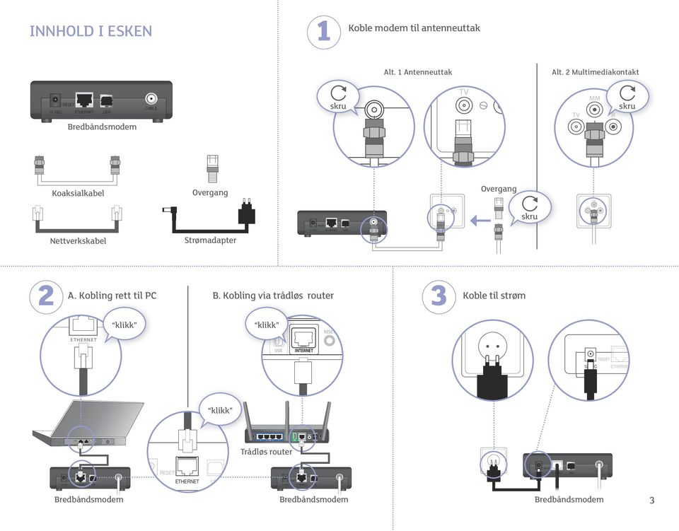 MM Strømadapter Nettverkskabel 2 ETHENET A. Kobling rett til PC 3 B.