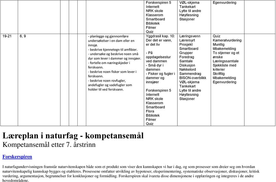 10: Der det er vann, er det liv - På oppdagelsestur ved dammen - Små dyr i dammen - Fisker og fugler i dammer og innsjøer Læreplan i naturfag - kompetansemål Kompetansemål etter 7.