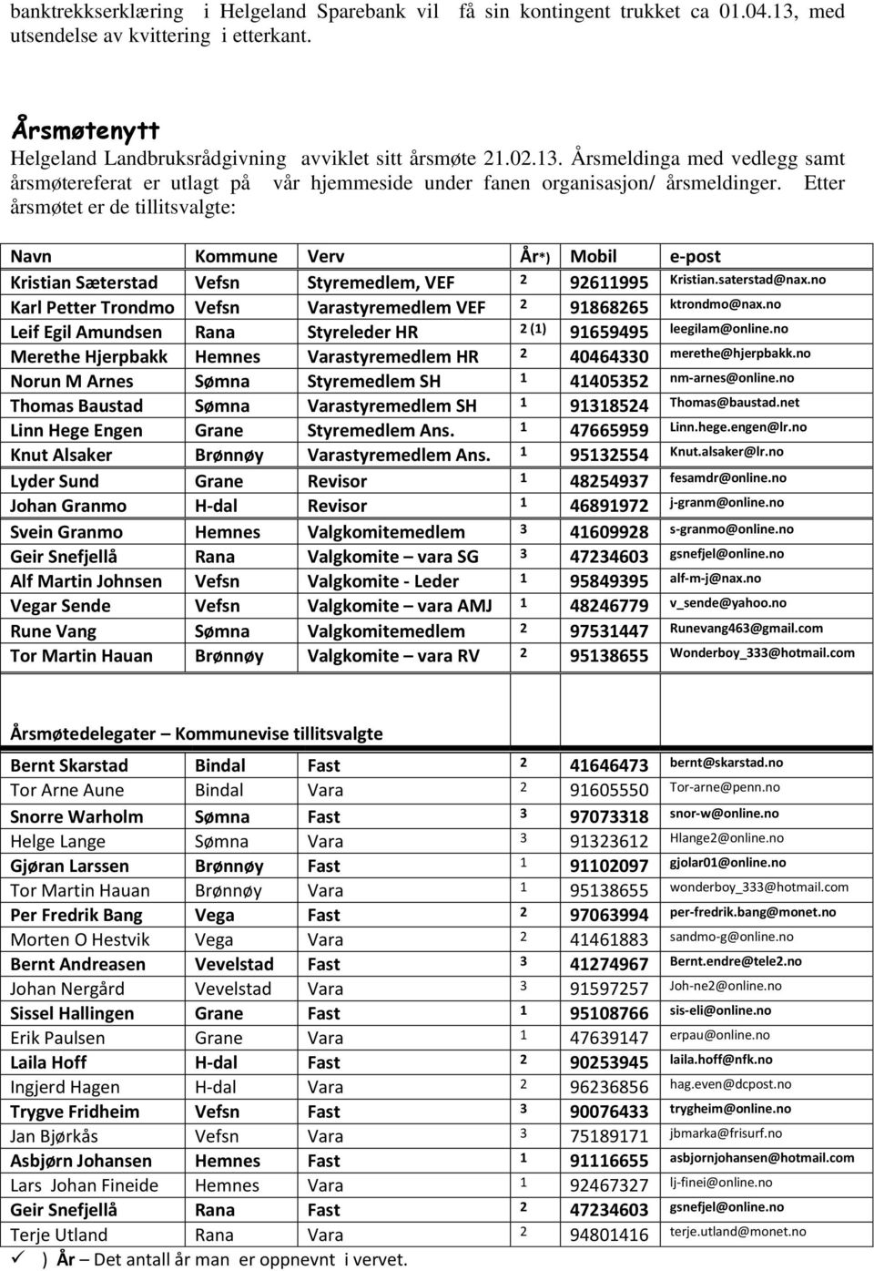 no Karl Petter Trondmo Vefsn Varastyremedlem VEF 2 91868265 ktrondmo@nax.no Leif Egil Amundsen Rana Styreleder HR 2 (1) 91659495 leegilam@online.