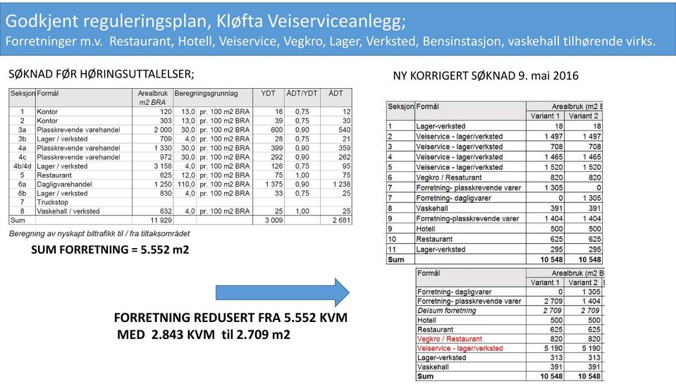 NY KORRIGERT SØKNAD 9.