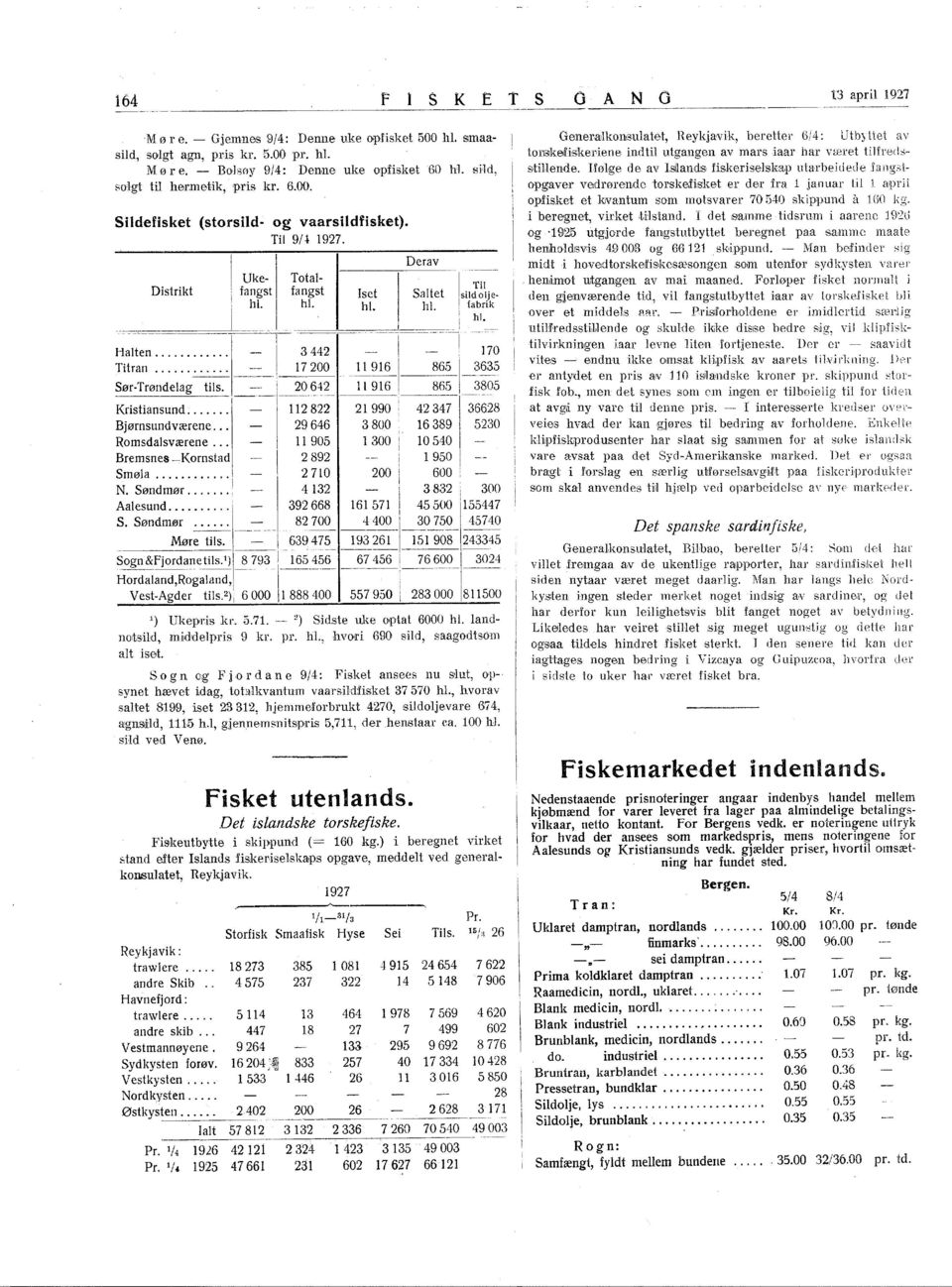 Derav Uke- Total- Distrikt fangst fangst set Saltet sildolje Til hl. hl. hl. hl. fabrik hl. _._- ~al~en............ - a 442 -- -70 Titran.