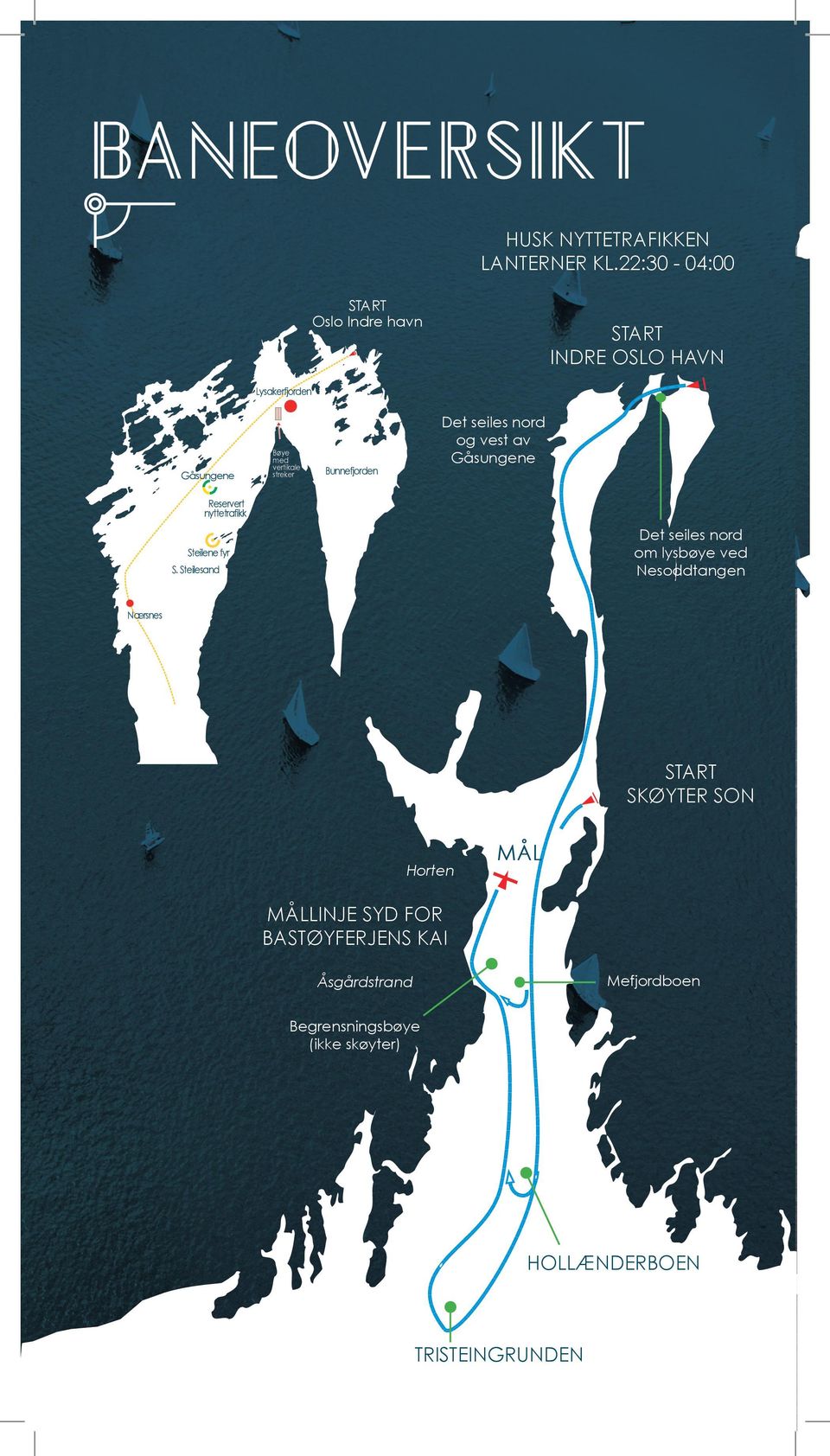 seiles nord og vest av Gåsungene Bunnefjorden Reservert nyttetrafikk Det seiles nord om lysbøye ved Nesoddtangen