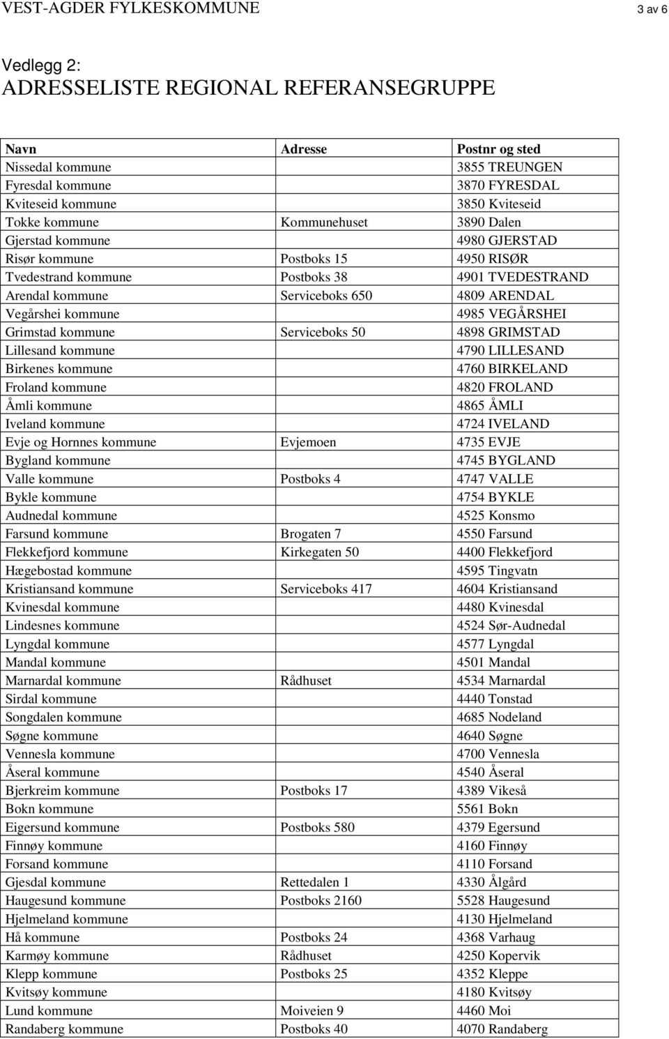 4809 ARENDAL Vegårshei kommune 4985 VEGÅRSHEI Grimstad kommune Serviceboks 50 4898 GRIMSTAD Lillesand kommune 4790 LILLESAND Birkenes kommune 4760 BIRKELAND Froland kommune 4820 FROLAND Åmli kommune