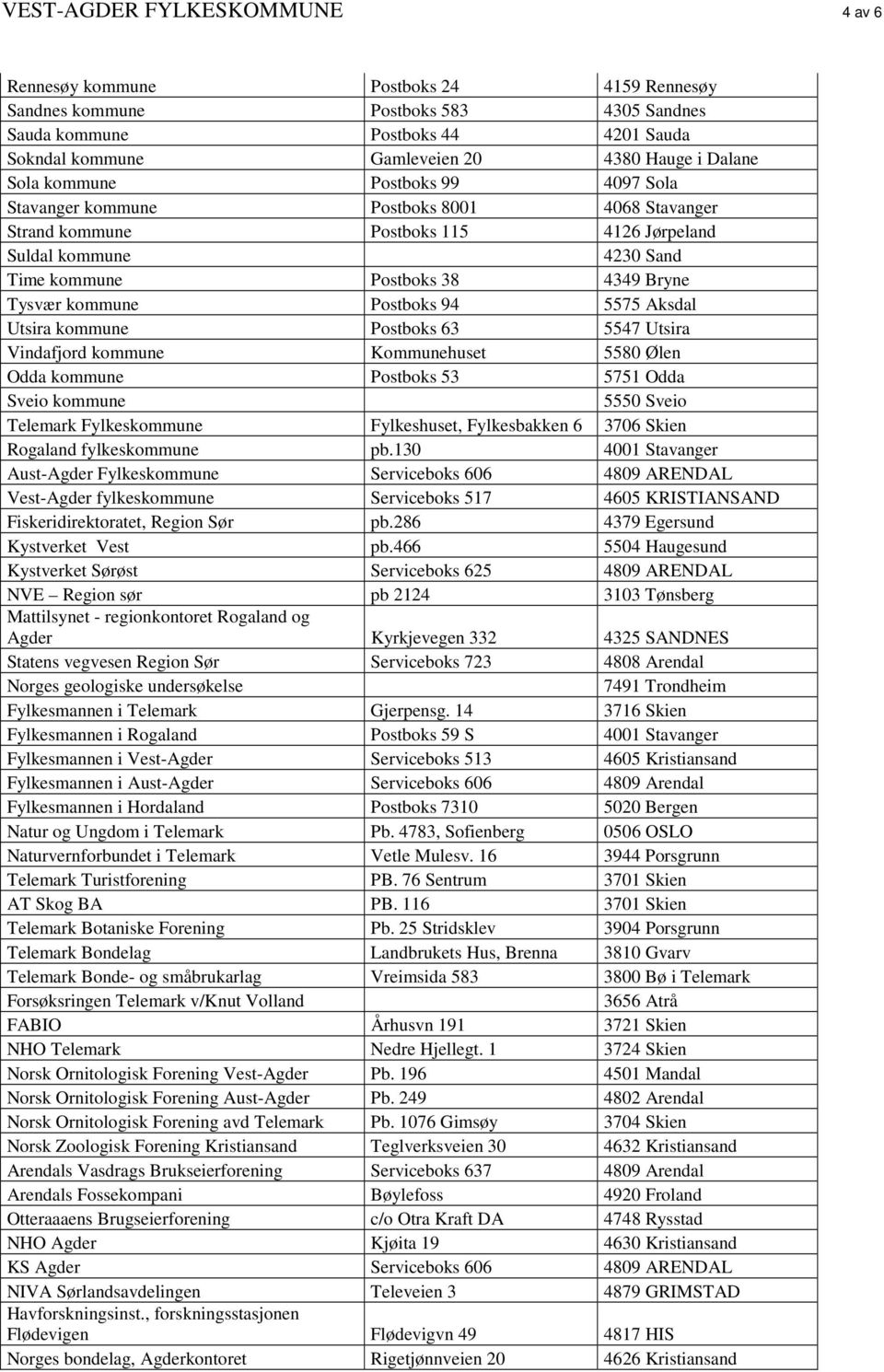 kommune Postboks 94 5575 Aksdal Utsira kommune Postboks 63 5547 Utsira Vindafjord kommune Kommunehuset 5580 Ølen Odda kommune Postboks 53 5751 Odda Sveio kommune 5550 Sveio Telemark Fylkeskommune