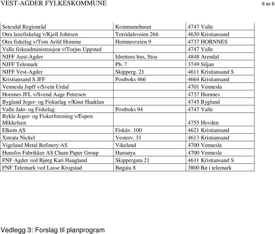 21 4611 Kristiansand S Kristiansand S JFF Postboks 466 4664 Kristiansand Vennesla Jspff v/svein Urdal 4701 Vennesla Hornnes JFL v/svend Aage Petersen 4737 Hornnes Bygland Jeger- og Fiskarlag v/knut