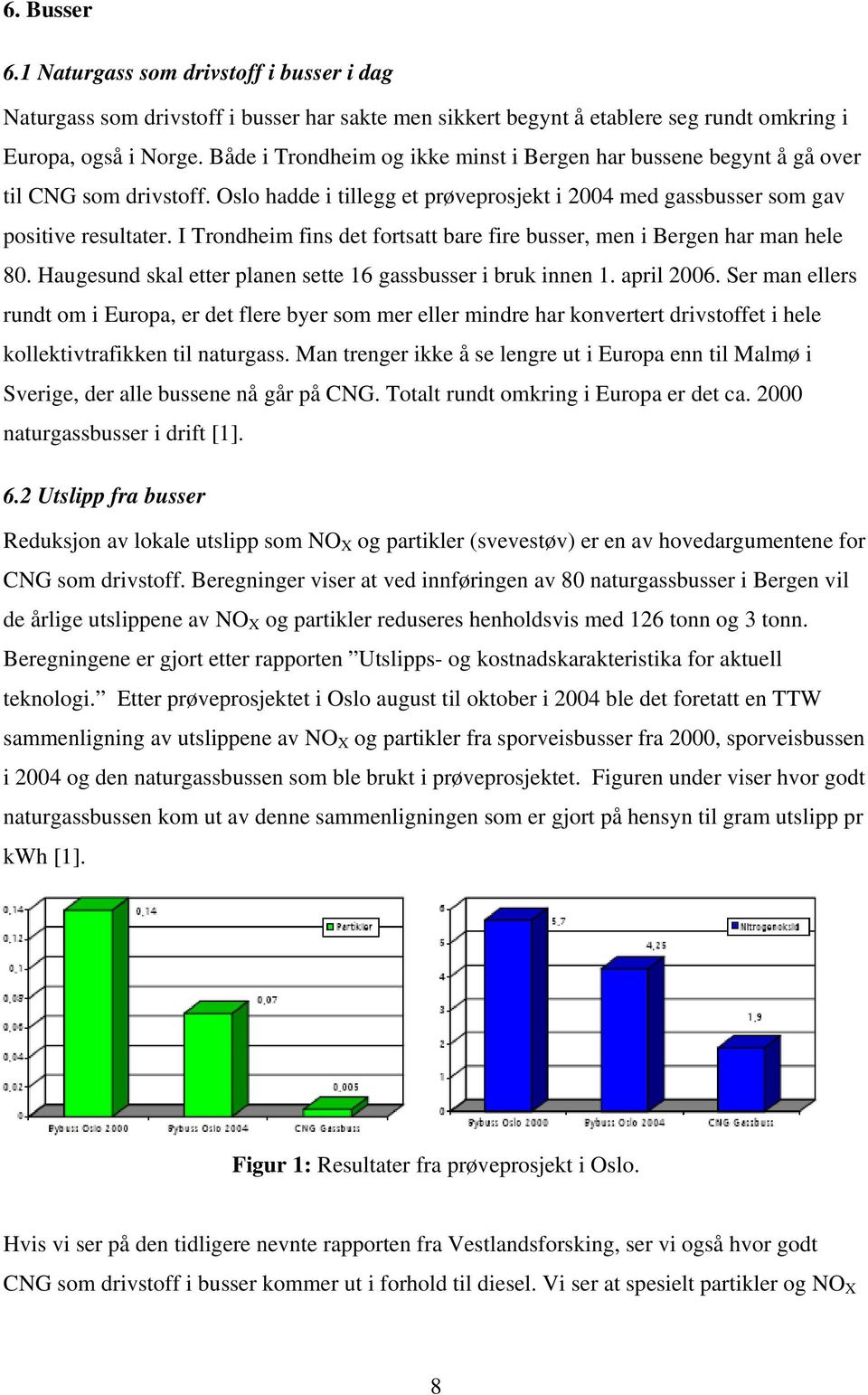 I Trondheim fins det fortsatt bare fire busser, men i Bergen har man hele 80. Haugesund skal etter planen sette 16 gassbusser i bruk innen 1. april 2006.