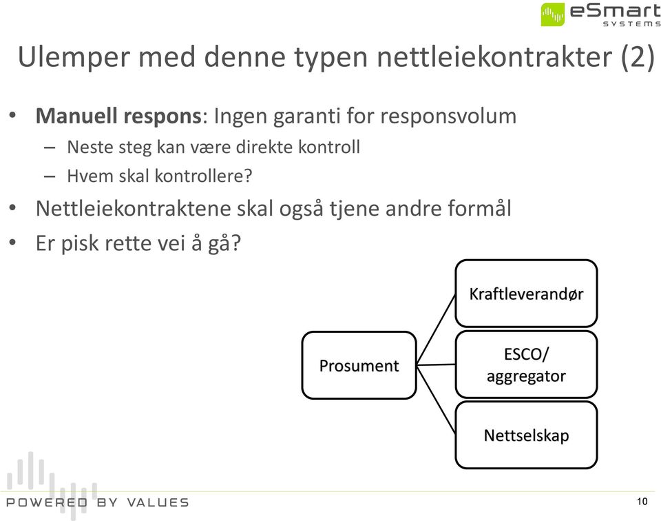 kontrollere?