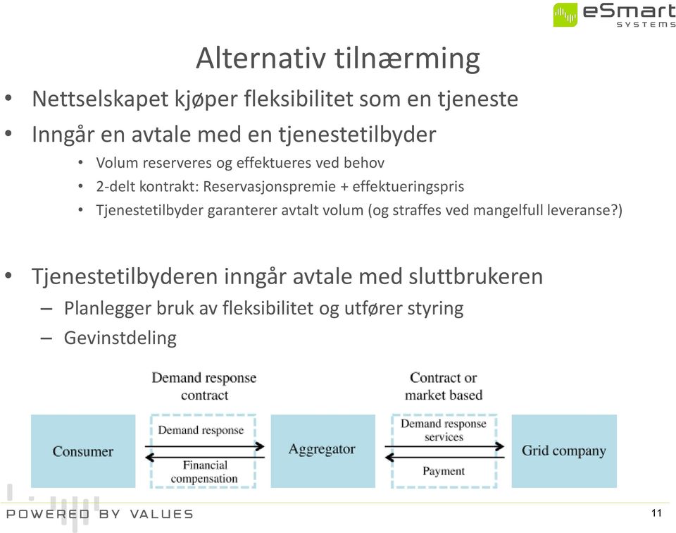 effektueringspris Tjenestetilbyder garanterer avtalt volum (og straffes ved mangelfull leveranse?