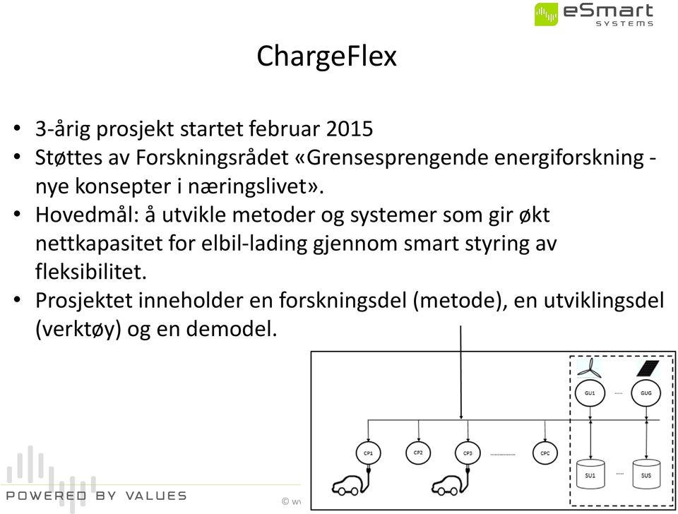 Hovedmål: å utvikle metoder og systemer som gir økt nettkapasitet for elbil-lading gjennom smart