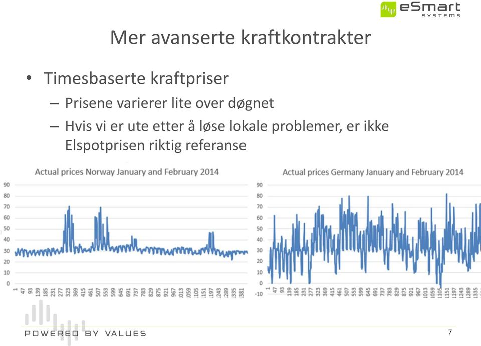 døgnet Hvis vi er ute etter å løse lokale