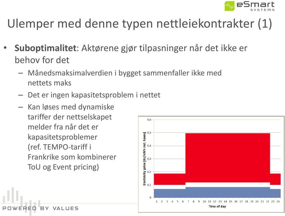 er ingen kapasitetsproblem i nettet Kan løses med dynamiske tariffer der nettselskapet melder