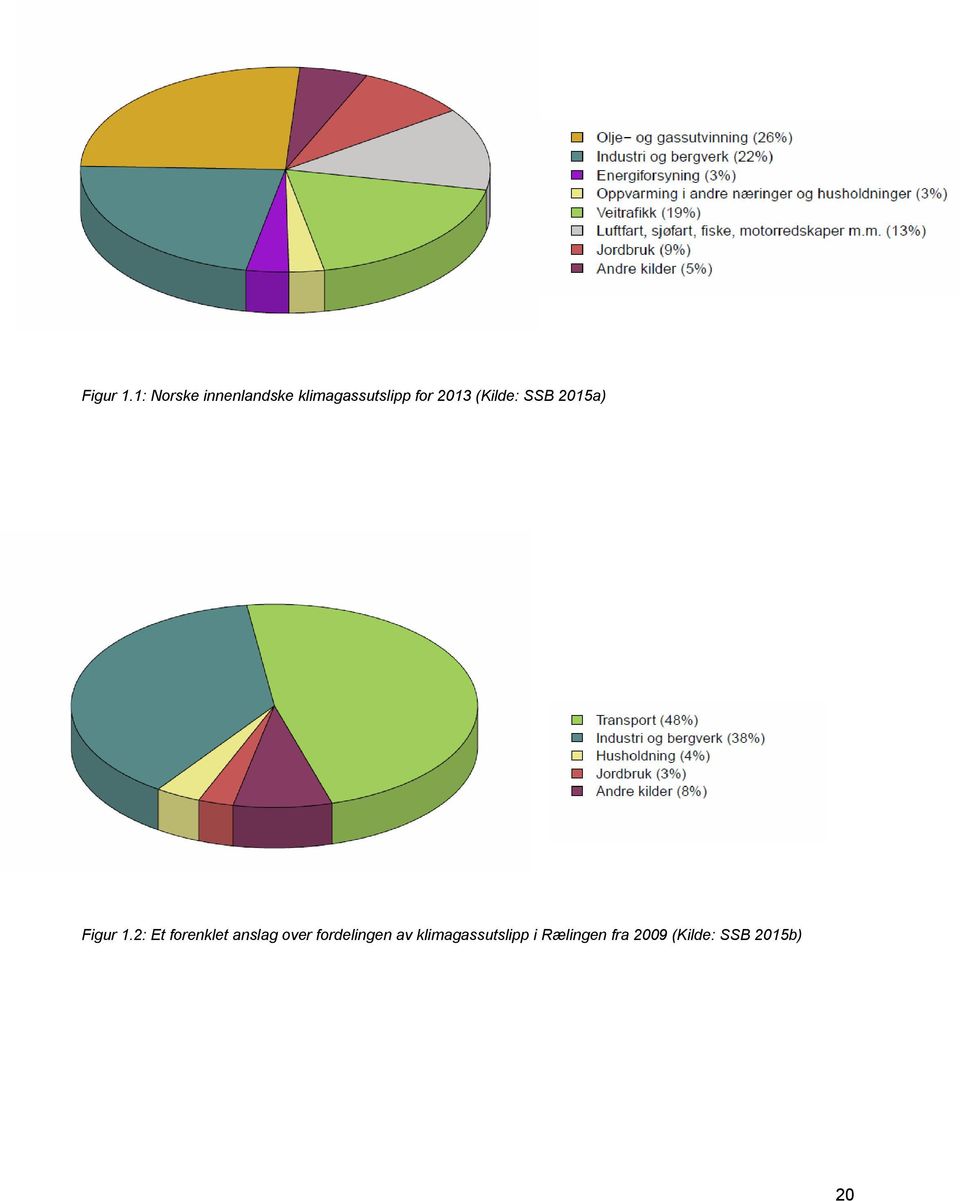 2013 (Kilde: SSB 2015a) 2: Et forenklet anslag