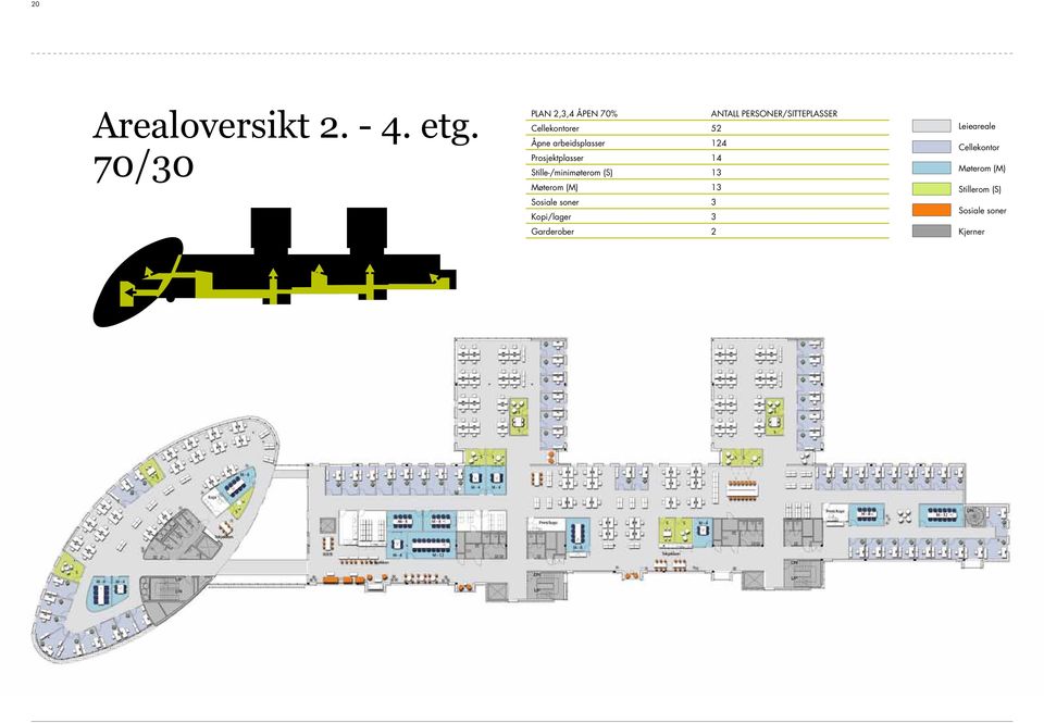 Åpne arbeidsplasser 124 Prosjektplasser 14 Stille-/minimøterom (S) 13