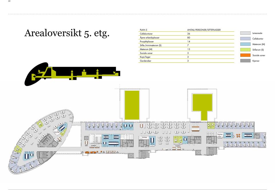 arbeidsplasser 80 Prosjektplasser 14 Stille-/minimøterom (S) 7